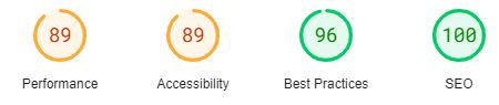Google page speed before optimisations