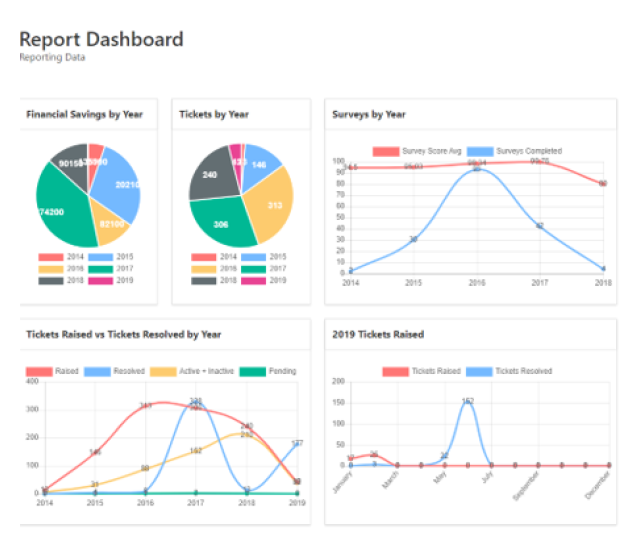 alt for cloud apps